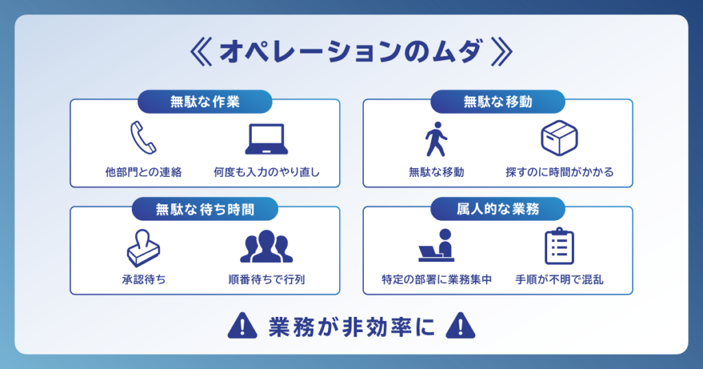 オペレーションのムダ