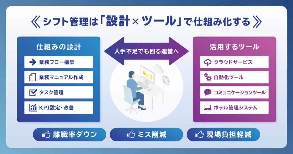シフト管理は「設計×ツール」で仕組み化する