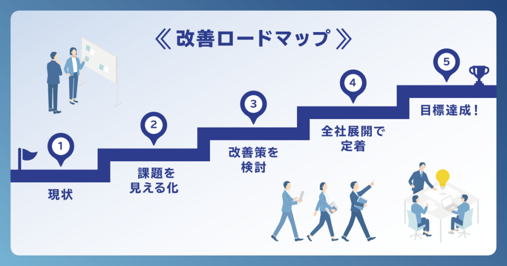 ホテルの課題を解決する改善ロードマップ